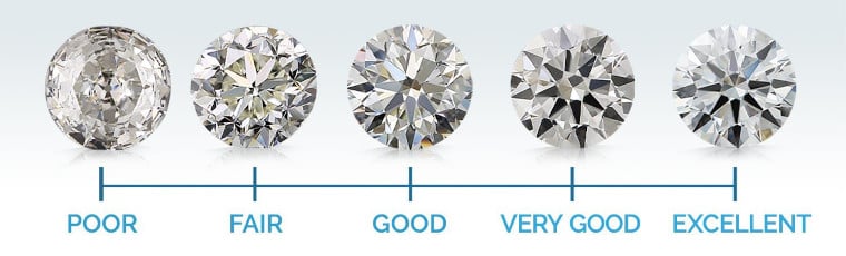 brilliance-diamond-cut-chart.8d628aea