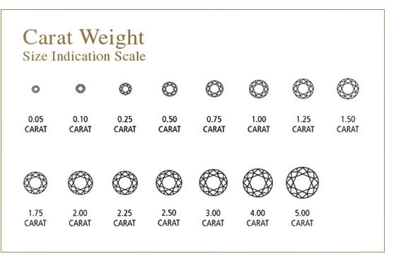 carat-weight-size-chart